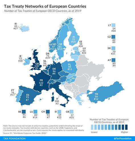 Us Uk Tax Treaty