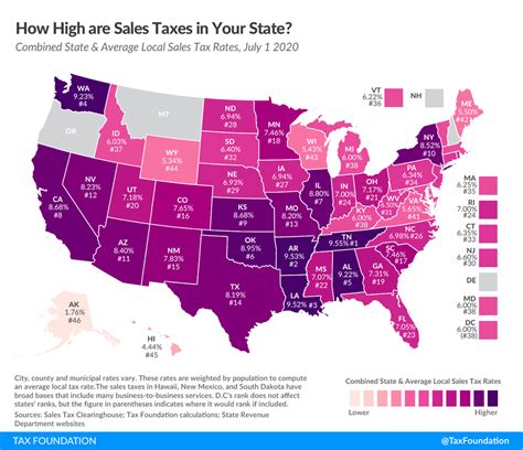 Used Car Sales Tax A State By State Guide