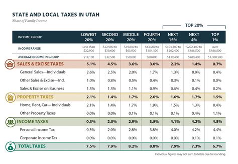 Utah Income Tax Rate And Brackets 2023 Utah Income Tax Rate And Brackets 2023