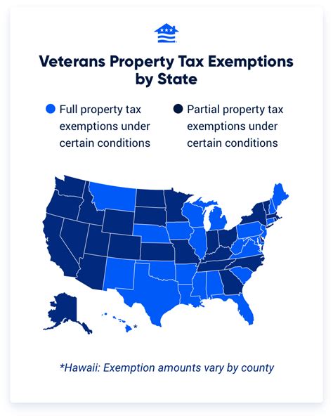 Va Property Tax