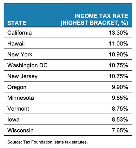 Va State Income Tax Myths Debunked: What You Really Need to Know