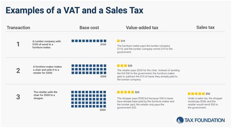 Value Added Tax Vat Definition Taxedu Glossary Value Added Tax Vat Definition Taxedu Glossary