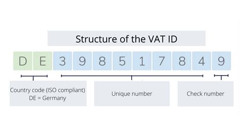 Vat Tax Id