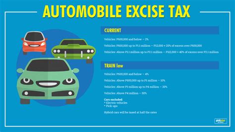 Vehicle Excise Tax: The Tollbooth of Road Ownership
