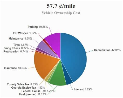 Vehicle Ownership And Operation Cost Calculator For Teaching And Research Center For Transportation Operations And Safety