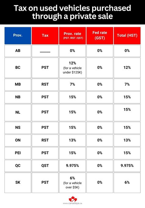 Vehicle Taxes Vehicle Taxes