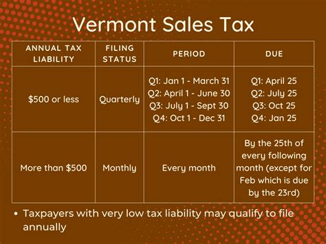 Vermont Sales Tax