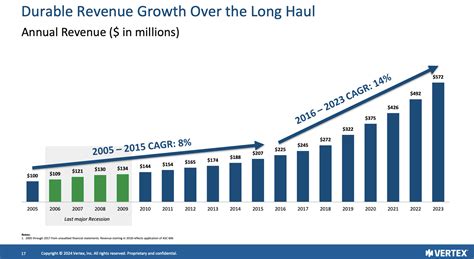 Vertex Software Risky Valuation Amid Shaky Organic Growth Nasdaq Verx Seeking Alpha