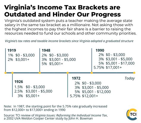 Virginia Income Tax Calculator