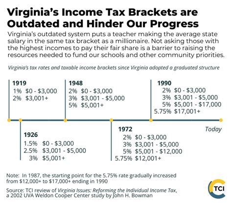Mastering Virginia Income Tax Tips for Smart Filers