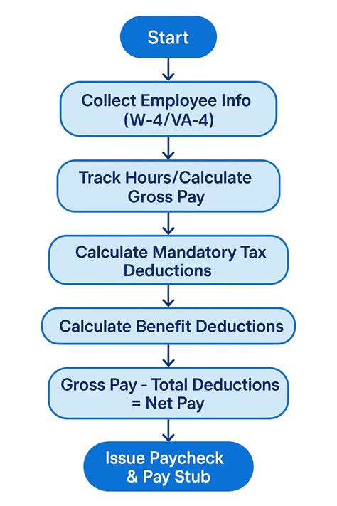 Virginia Payroll Tax Calculator Timetrex Virginia Payroll Tax Calculator Timetrex