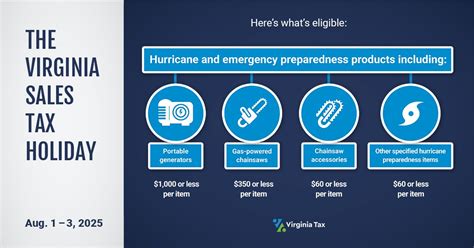 Virginia Sales Tax Holiday Virginia Tax