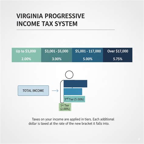 Virginia State Tax Calculator