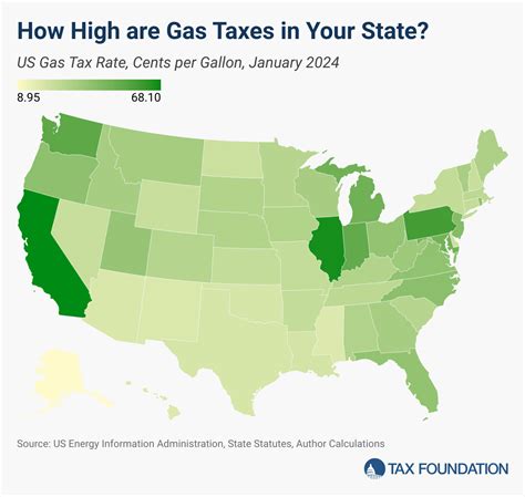 Avoid This Common Mistake with WA Gas Tax to Save Money