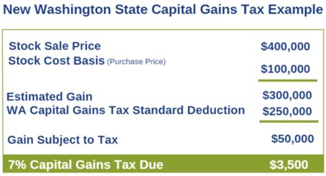Wa State Capital Gains Tax