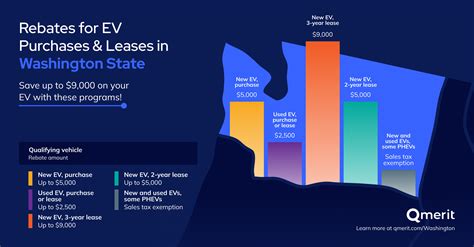 Washington Ev Rebates Tax Credits And Incentives Washington Ev Rebates Tax Credits And Incentives
