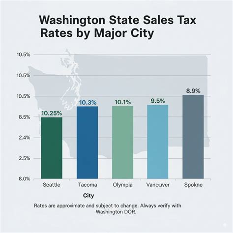 Washington Sales Tax Calculator Washington Sales Tax Calculator