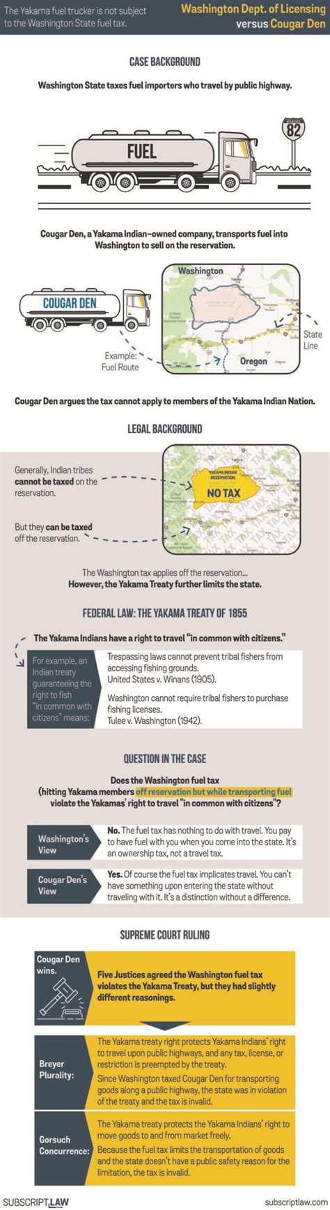 Washington State Department Of Licensing V Cougar Den Decision March 19 2019 Subscript Law Washington State Department Of Licensing V Cougar Den Decision March 19 2019 Subscript Law