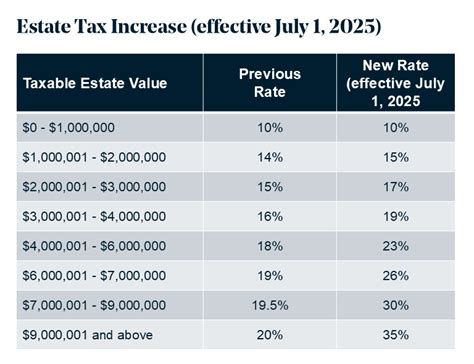 Washington State Tax Changes What Affluent Families And Business Owners Need To Know Coldstream Washington State Tax Changes What Affluent Families And Business Owners Need To Know Coldstream