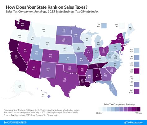 Washington State Vehicle Sales Tax