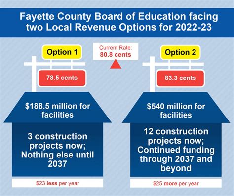 Watch Fcps Board Discusses Change In Property Tax Rate