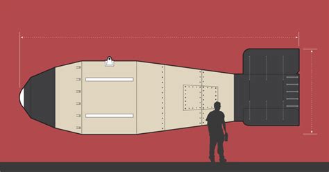 Weapon Of Last Resort How The Soviet Union Developed The World S Most Powerful Bomb Weapon Of Last Resort How The Soviet Union Developed The World S Most Powerful Bomb