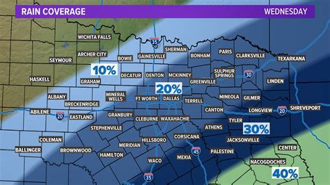 Weather Radar Dallas Track The Weather And Stay Informed With The Latest Updates