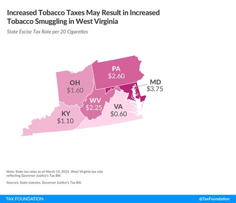 West Virginia Cigarette Tax And Vaping Tax Increases Tax Foundation West Virginia Cigarette Tax And Vaping Tax Increases Tax Foundation