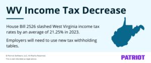 West Virginia Income Tax Explained 2024