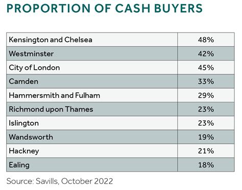What Amp 39 S Next For The Uk Luxury Property Market Barclays Private Bank