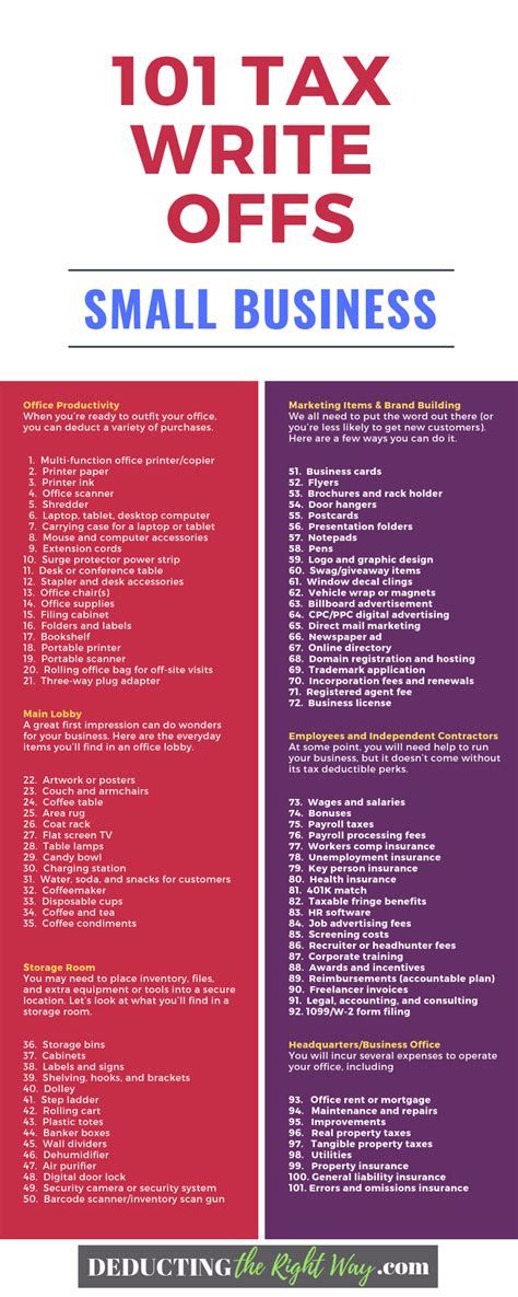 What Are Business Tax Write Offs And Why Are They Important Tax Deductions Explained The Hell Yeah Group