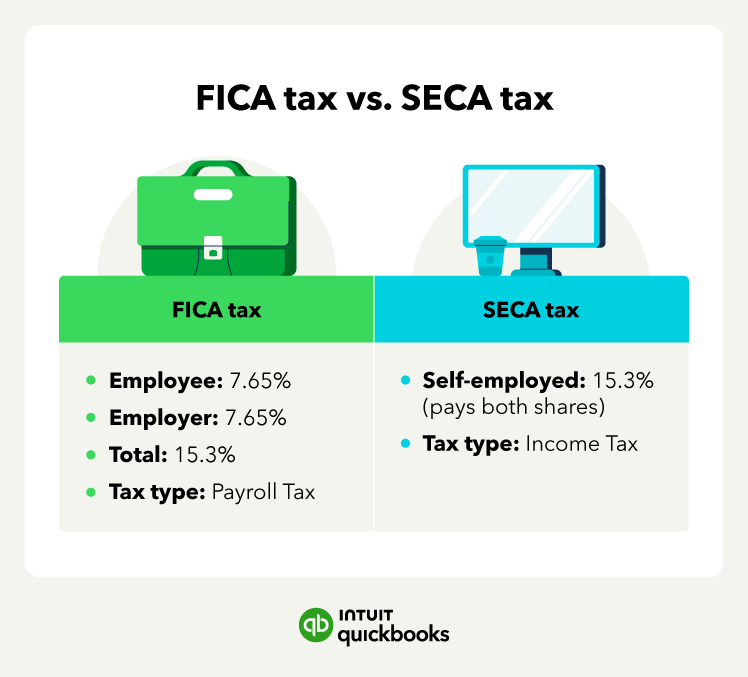 What Are Fica Taxes 2025 Rates And Tips To Save Money Quickbooks