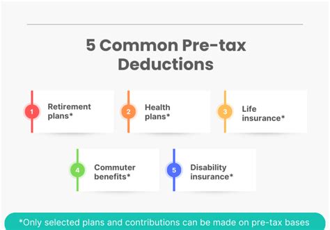 What Are Pre Tax Deductions
