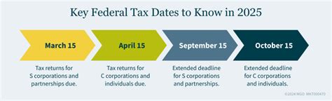 What Are The 2025 Us Tax Deadlines What Are The 2025 Us Tax Deadlines