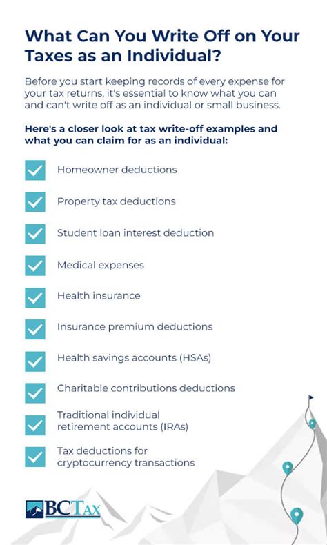 What Can You Write Off With An Llc Leia Aqui What Can I Write Off As What Can You Write Off With An Llc Leia Aqui What Can I Write Off As