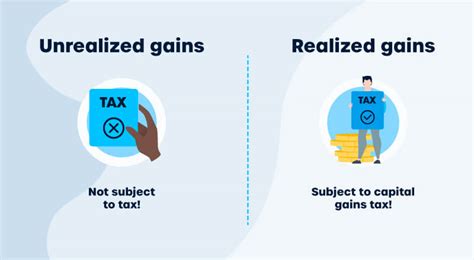 What Countries Tax Unrealized Gains
