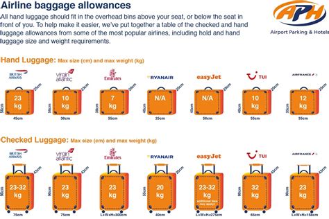 What Do They Mean By Baggage Allowance At Jenna Stokes Blog