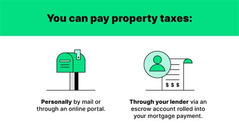 What Do Your Property Taxes Really Pay For