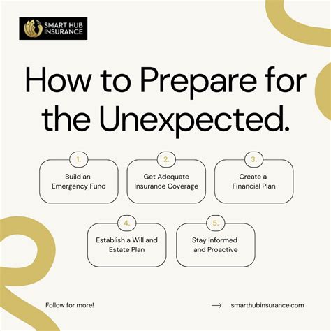 What Happens When Expecting Unexpected Stay Prepared Ipam Power Hub