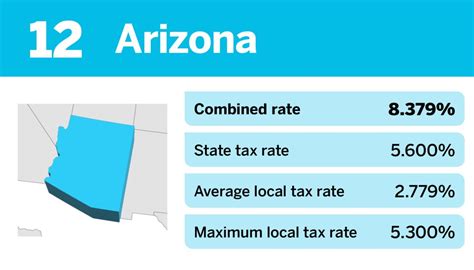 What Is 45 000 After Tax In Arizona
