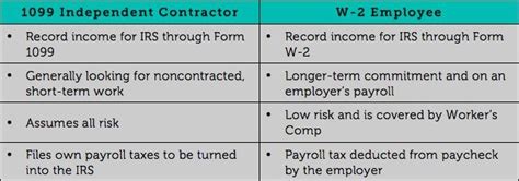 What Is A 1099 Vs W 2 Employee Napkin Finance What Is A 1099 Vs W 2 Employee Napkin Finance