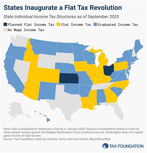 What Is A Flat Tax