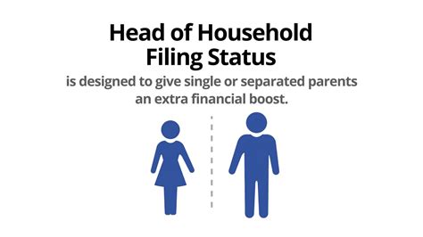 What Is A Head Of Household Tax Lingo Defined What Is A Head Of Household Tax Lingo Defined