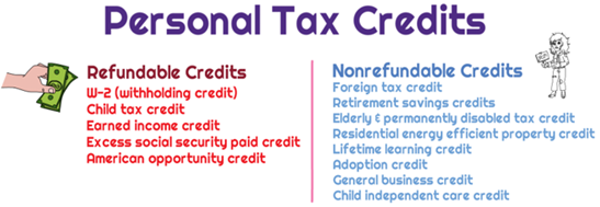 What Is A Nonrefundable Tax Credit Universal Cpa Review