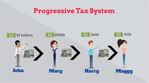 What Is A Progressive Tax System Fastercapital What Is A Progressive Tax System Fastercapital
