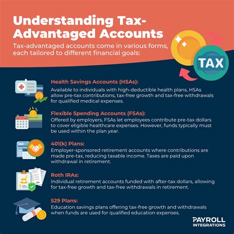 What Is A Tax Advantaged Account And How To Use Them What Is A Tax Advantaged Account And How To Use Them