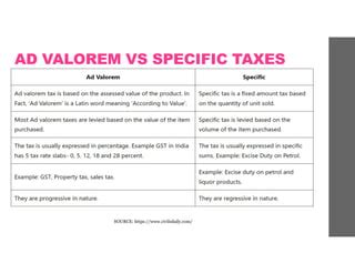 What Is Ad Valorem Tax Advalorem Tax What Is Specific Tax Ad Valorem Tax Vs Specific Tax Urdu Hindi What Is Ad Valorem Tax Advalorem Tax What Is Specific Tax Ad Valorem Tax Vs Specific Tax Urdu Hindi