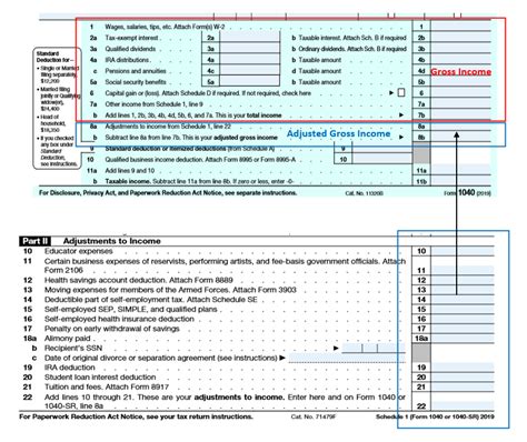 What Is Adjusted Gross Income Agi What Is Adjusted Gross Income Agi