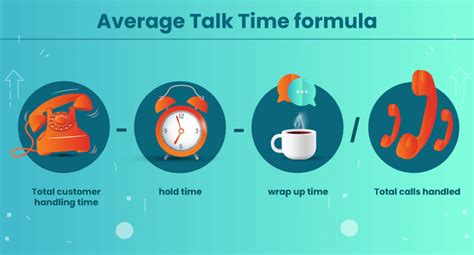 What Is Average Talk Time Att In Call Centers How To Reduce It