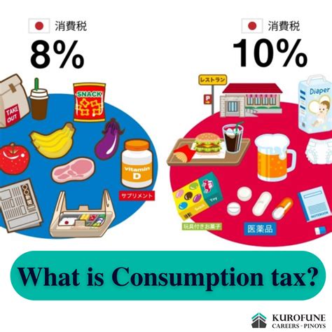 What Is Consumption Tax
